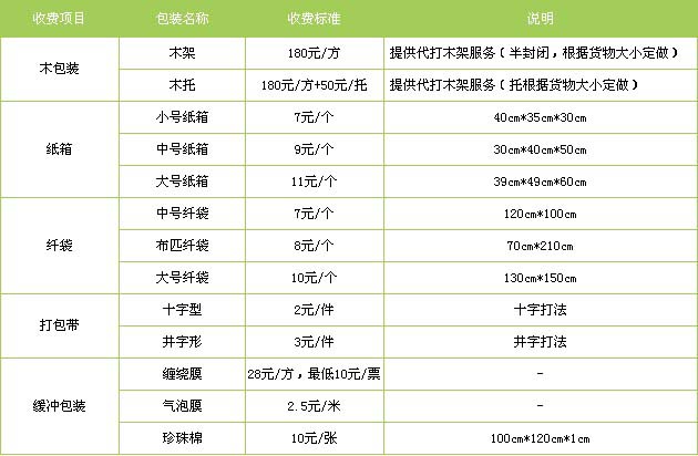 微山县到福安物流专线