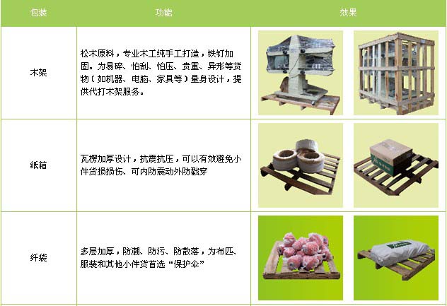 微山县到福安物流专线
